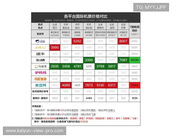 开云波胆玩法规则避坑指南 平台对比防骗攻略 开云波胆玩法规则避坑指南 平台对比防骗攻略